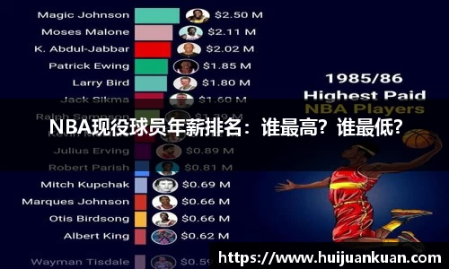 NBA现役球员年薪排名：谁最高？谁最低？